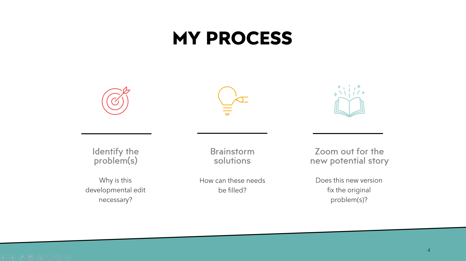 Developmental Edit Example Workshop – Developmental Editing – Author Rescue